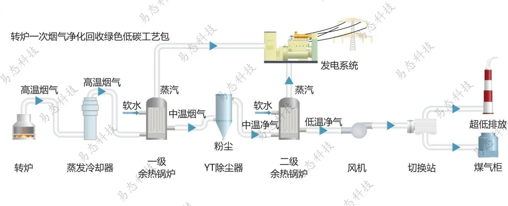 1e8e70af9d49a1b3c6c3d8665738c221