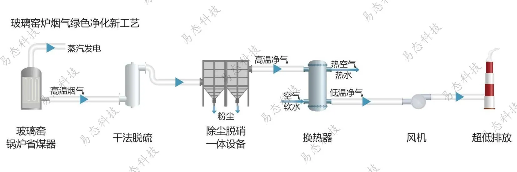 Продукция xq1