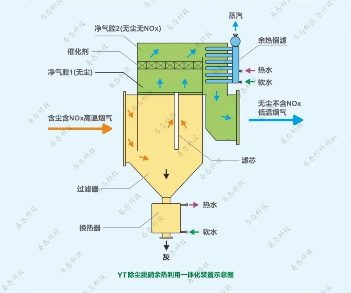 Продукция xq11