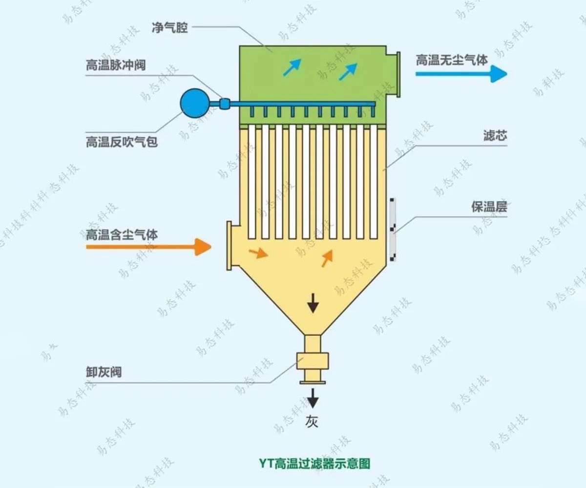 Продукция xq12